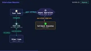 What is a Callback Function in Node.js? Explained Simply