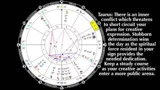 Astrological Perspectives January 2018