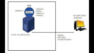 How To Install SSL https Certificate On Apache Debian 10 - VMWARE