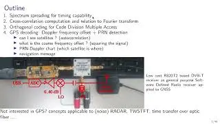 PRN and GPS signal analysis: time and frequency transfert using software defined radio (EFTS 2023)