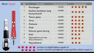 Itera Care Indonesia | WA 0857-4141-9393
