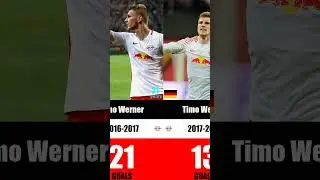 RB Leipzig Torsch&uuml;tzenk&ouml;nige Liga 2009-2024 | Timo Werner, Nkunku, Openda |  Top Scorers #rbleipzig