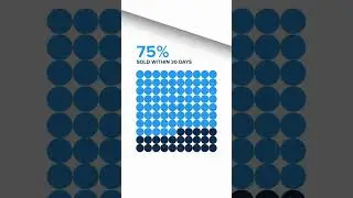 📊 Eastside Market Update | August REU