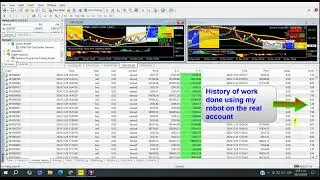 Software auto trading ( DemeterBOT) to grow trading account from 80 Usd to 125000 Usd in days