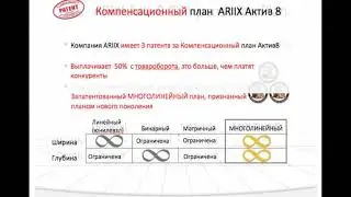 Ariix/Маркетинг за 30 минут/Читайте описание