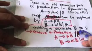 40. CONTEXT FREE GRAMMAR- LEFT RECURSION AND ITS REMOVAL