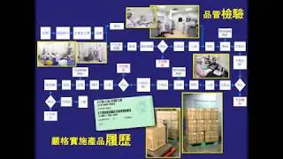 Custom Formulation & Manufacturing about TOP-WELL