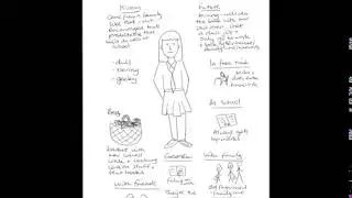 Drawing the Ideal Self example