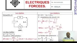 RLC FORCE [résumé du cours]