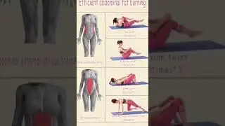 abdominal fat #fatburningworkout #fatburningworkout #abs #healthywealthy #fat2fit #fatloss