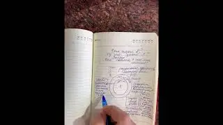 Структура человека: Эго, Душа, Высшее Я. Как узнать свою миссию? В чем моя Миссия Души / Путь Души?