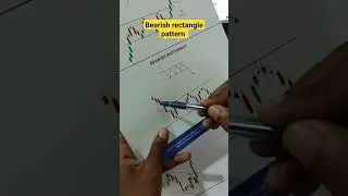 Bearish Rectangle pattern trading analysis#shorts#bearishrectangle#chartpattern#tradingstrategy