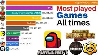 MOST PLAYED AND TOP GROSSING GAMES OF ALL TIME
