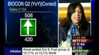 ET NOW (BUY NOW SELL NOW) Featuring Kiran Mazumdar Shaw, CMD Biocon