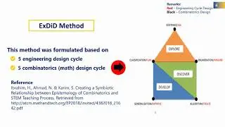 Fostering Active Learning in Mathematics Subject: Lesson from ExDiD Method
