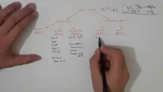 Oksitler