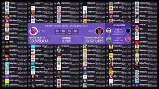 (Old Footage) Billie Eilish Hits 50,500,000 Subscribers and Re-Passes PANDA BOI and Re-Joins top 50 