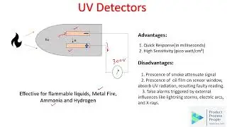 UV Type Fire Detector