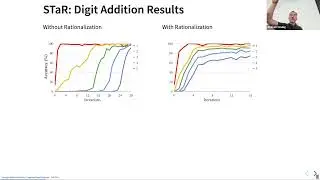CMU LLM Inference (9): Reasoning Models