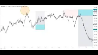 How To Trade #BTCUSDT #stepindex Live Tradigview