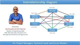 Interrelationship diagram using an example