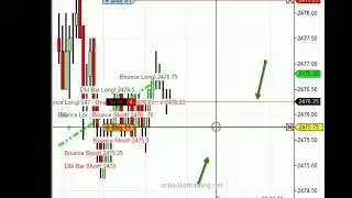 Atlas Line Indicator ES Trade 7 26 17