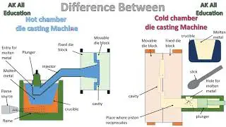 Difference between hot chamber and cold chamber die casting machine full detail in hindi
