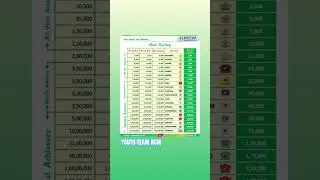 RCM INCOME PLAN #directselling #rcm #new #rcmplan #smartphone #rcmwonderworld