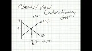 5.1 Classical View of a Recessionary Gap