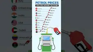 Petrol Prices - From ₹3 to ₹271! #petrol #price #oilprice