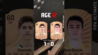 Courtois VS Joan Garcia FIFA EVOLUTION AGE 16 - 23! #fc26 #fifa #cardfifa #shorts #austor