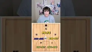 Этот атакующий защитник не может победить #nbatrivia #nbabasketball #nba