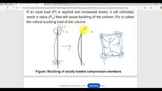 31st_Buckling Strength of column