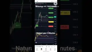 Best Buy Sell Indicator For Natural gas Trading Rs3000 only #shorts #viralshorts #trending #forex