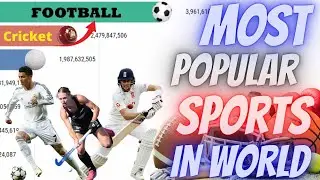 Most popular sports in the world (2000_2021)😱
