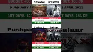 The Raja Saab vs KGF chapter 2 vs Salaar vs Pushpa 2 | Box office collection Comprison| #therajasaab
