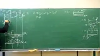 Сопротивление материалов. F-06 (двухопорная плоская балка, сосредоточенные нагрузки).