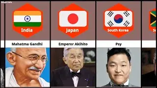 Famous person from different countries | #comparison #famouspeople #celebrity #data
