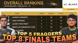 SKYESPORTS POINTS TABLE | TOP 8 FINALS TEAMS | OVERALL STANDINGS | TOP 5 FRAGGERS | CHAMPIONSHIP