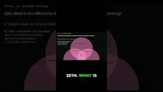 Entry/Exit Criteria & Static vs. Dynamic Testing!