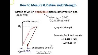 plasticity for introduction to materials science