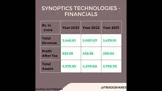 IPO Announcement | Synoptics Technologies |IT Security | Data| Backup| Security |Hybrid |Multi Cloud