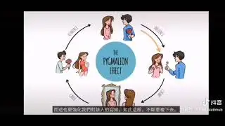 EDU 550 - MY SCHOOL LIFE AND FRUSTRATED