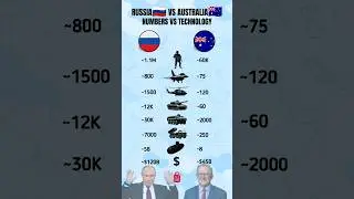 Russia vs Australia: Military Power Compared