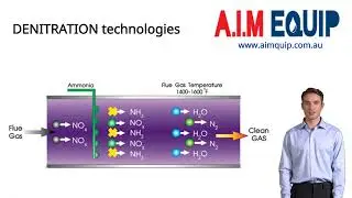 DENITRATION technologies