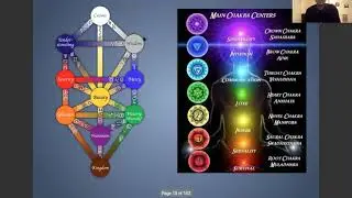 Conscious Relating with Human Design ~ 2021 Initiation Portal ~ VerDarLuz CelestiOwl