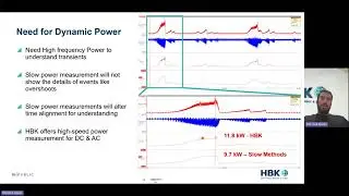 Why Time Period for Power Measurement Matters - DC