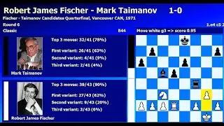 Robert James Fischer-Mark Taimanov Fischer - Taimanov Candidates Quarterfinal Vancouver CAN 1971