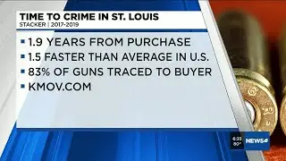 This is the time-to-crime rate for firearms in St. Louis