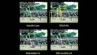 HitoMi-Cam: Real-Time Shape-Agnostic Person Detection on Raspberry Pi 5 (23.2 fps vs CNNs)